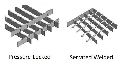 Plataforma de acera Material metálico DIP caliente galvanizado de hierro de hierro de dientes de sierra para la plataforma de pedal de pie Caminar 1